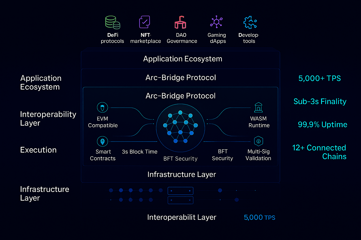 Arciel Network Architecture